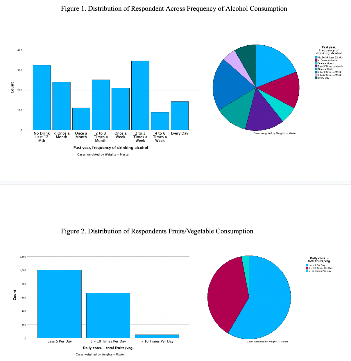 Answered: Figure 1. Distribution of Respondent Across Frequency of ...