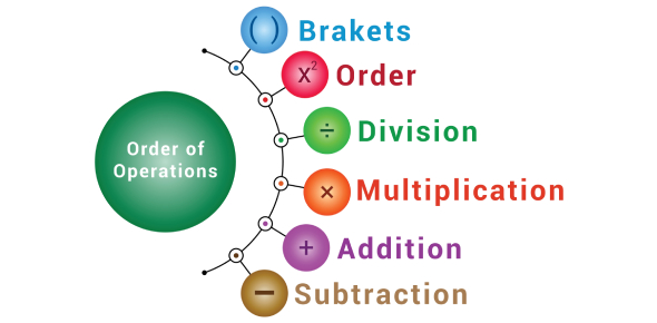 BODMAS Quiz Questions And Answers