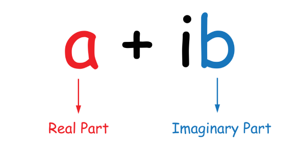 Complex And Imaginary Numbers Quiz