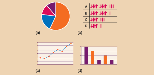 Discrete Vs Continuous Quiz