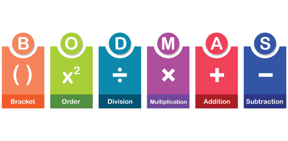 Divisibility Rules Practice Quiz