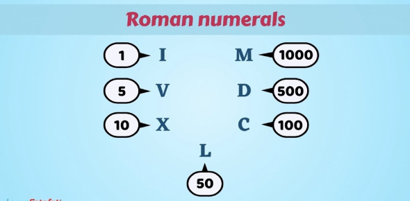 Roman Numerals Quiz