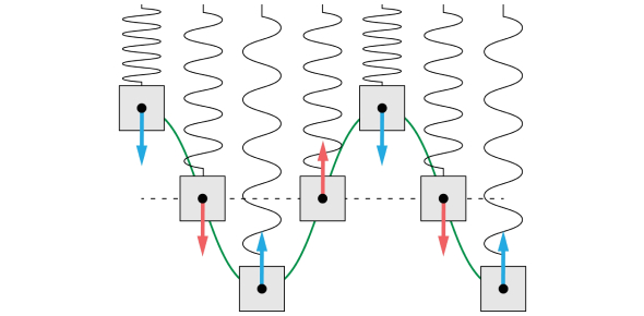 Sinusoidal Modeling Quiz